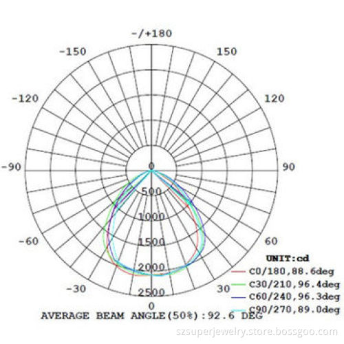 IP65 LED Tunnel Light, 60W